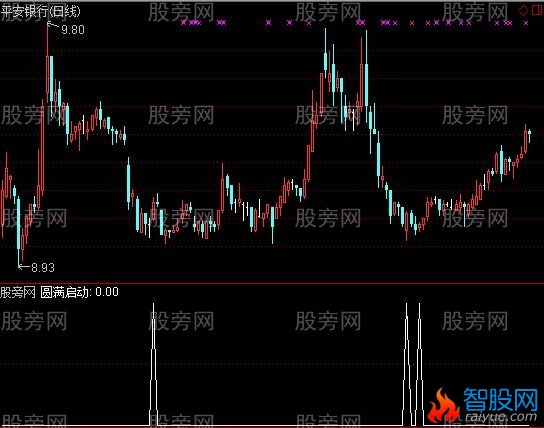 通达信圆满启动选股指标公式