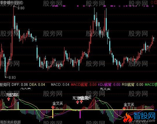 通达信乐天MACD指标公式