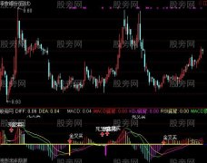 通达信乐天MACD指标公式