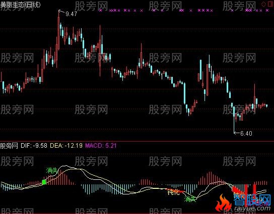 通达信定量结构指标公式