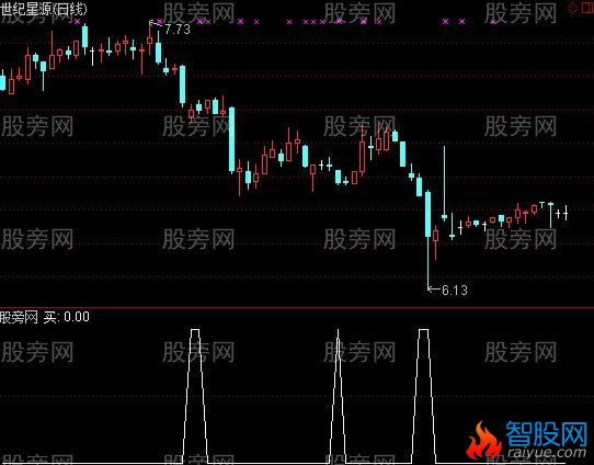 通达信阴线捉涨停选股指标公式