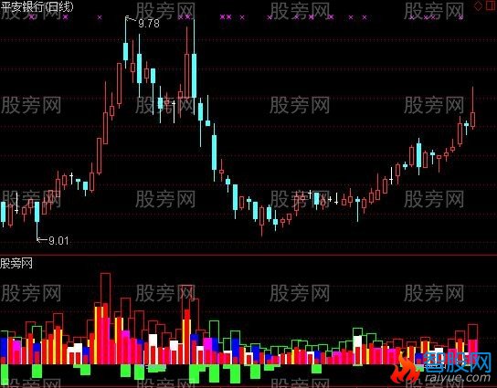 通达信庄家最怕指标公式