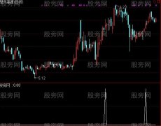 通达信金股分时选股指标公式