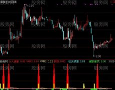 通达信最准短线指标公式