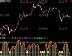 通达信SKDJ修改版指标公式