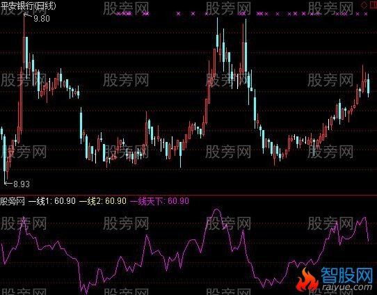 通达信一线天下指标公式