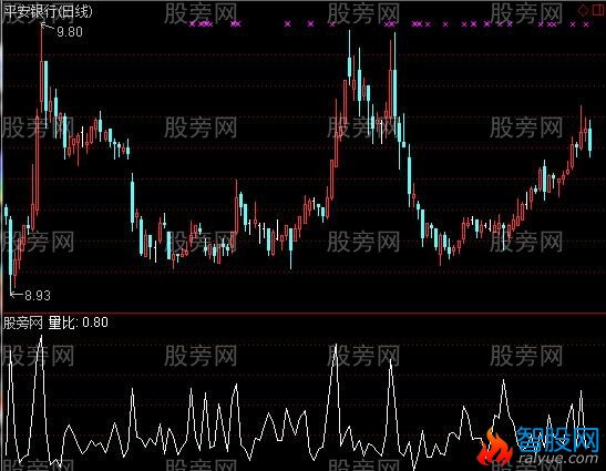 通达信日线量比指标公式