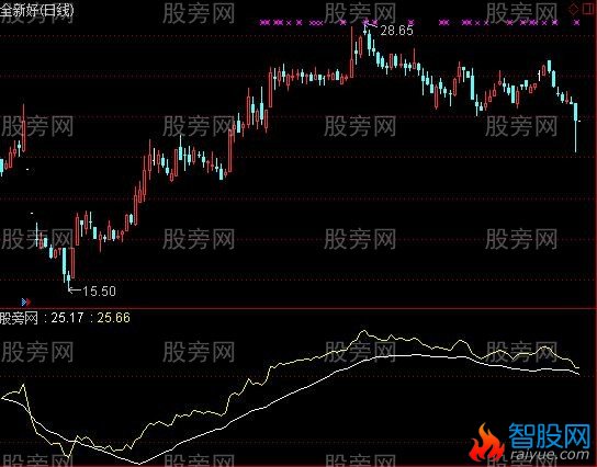 通达信廿六指标公式