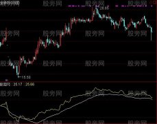 通达信廿六指标公式