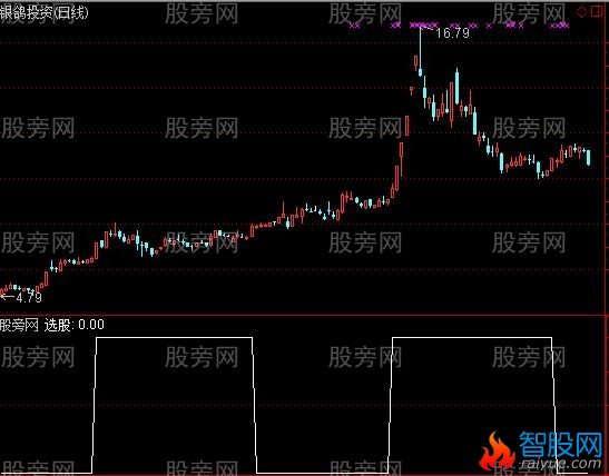 通达信缠论第三类买点选股指标公式