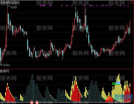 通达信起伏指标公式