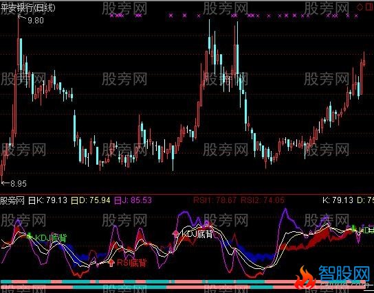 通达信KDJ日周指标公式