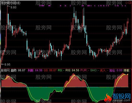 通达信成本逐利2.0指标公式