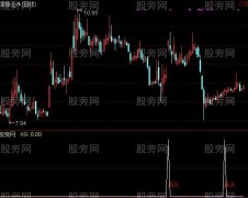 通达信筑底反弹指标公式