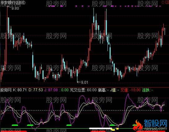 通达信抄底大王指标公式
