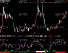 通达信抄底大王指标公式