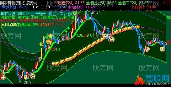 通达信先胜通道线主图指标公式