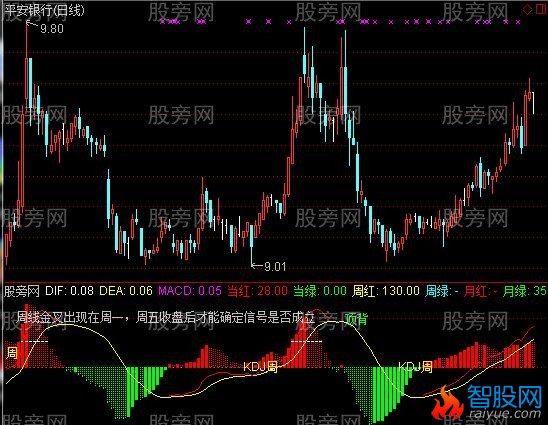通达信MACD共振指标公式