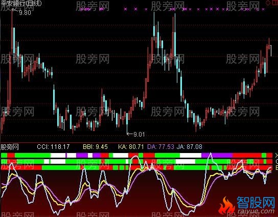 通达信瑾用共振指标公式