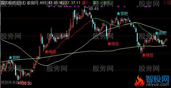 通达信熊市也能赚主图指标公式