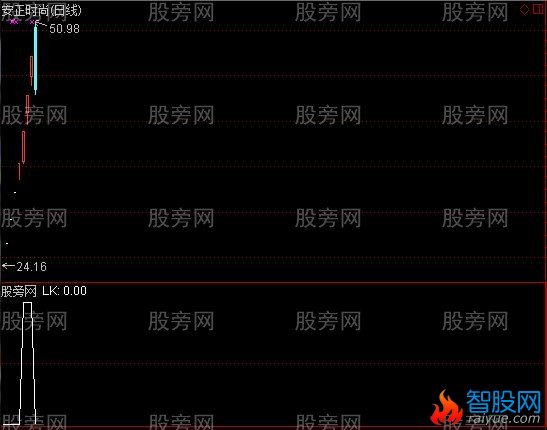 通达信连续开板选股指标公式