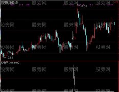 通达信烂板高开选股指标公式