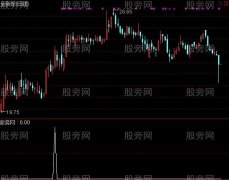通达信妖鸡2号选股指标公式
