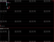 通达信板后U型选股指标公式