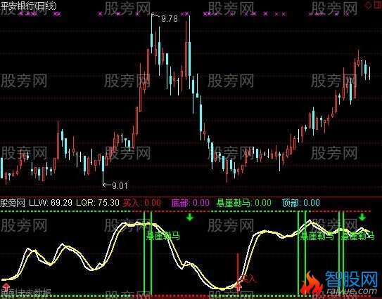 通达信金波银浪指标公式