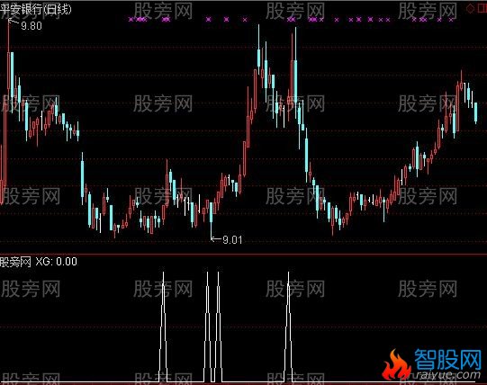 通达信赚一止一选股指标公式