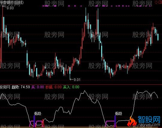 通达信柱体买入指标公式