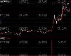 通达信他山之石选股指标公式