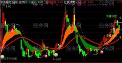 通达信放心买入主图指标公式