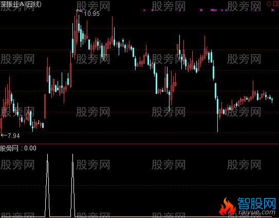 通达信传说选股指标公式