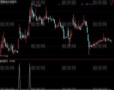 通达信传说选股指标公式