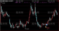 通达信阴阳操盘主图及选股指标公式