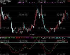通达信叉叉又见叉叉指标公式