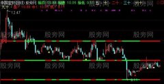 通达信小周箱体趋势主图指标公式