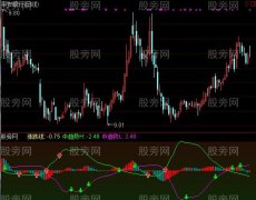通达信中短方向指标公式