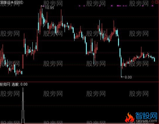 通达信MACDKDJ金叉选股指标公式