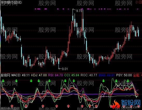 通达信多合一指标公式