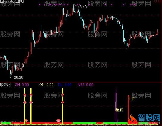 通达信让主力喷血指标公式