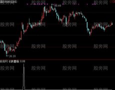 通达信价跌量缩选股指标公式