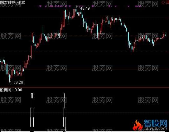 通达信不是金钻胜是金钻升级版选股指标公式