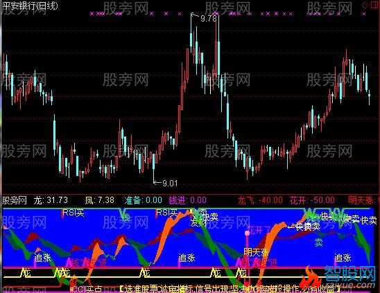 通达信龙上山指标公式