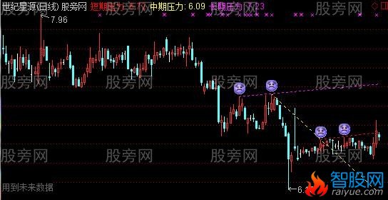 通达信短中长期画线主图指标公式