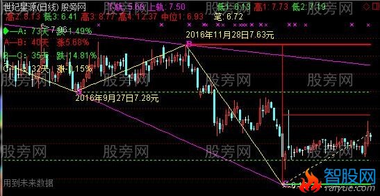 通达信123战法修正主图指标公式