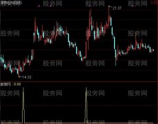 通达信青云直上选股指标公式