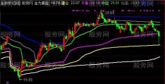 通信达主力底仓建仓拉高主图指标公式