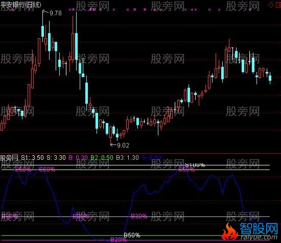 通达信擒牛风控指标公式